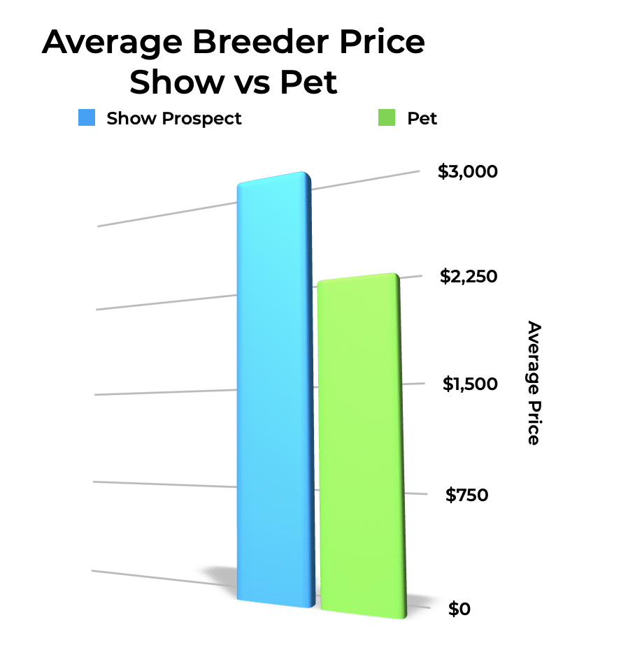 Mastiff feeding outlet chart